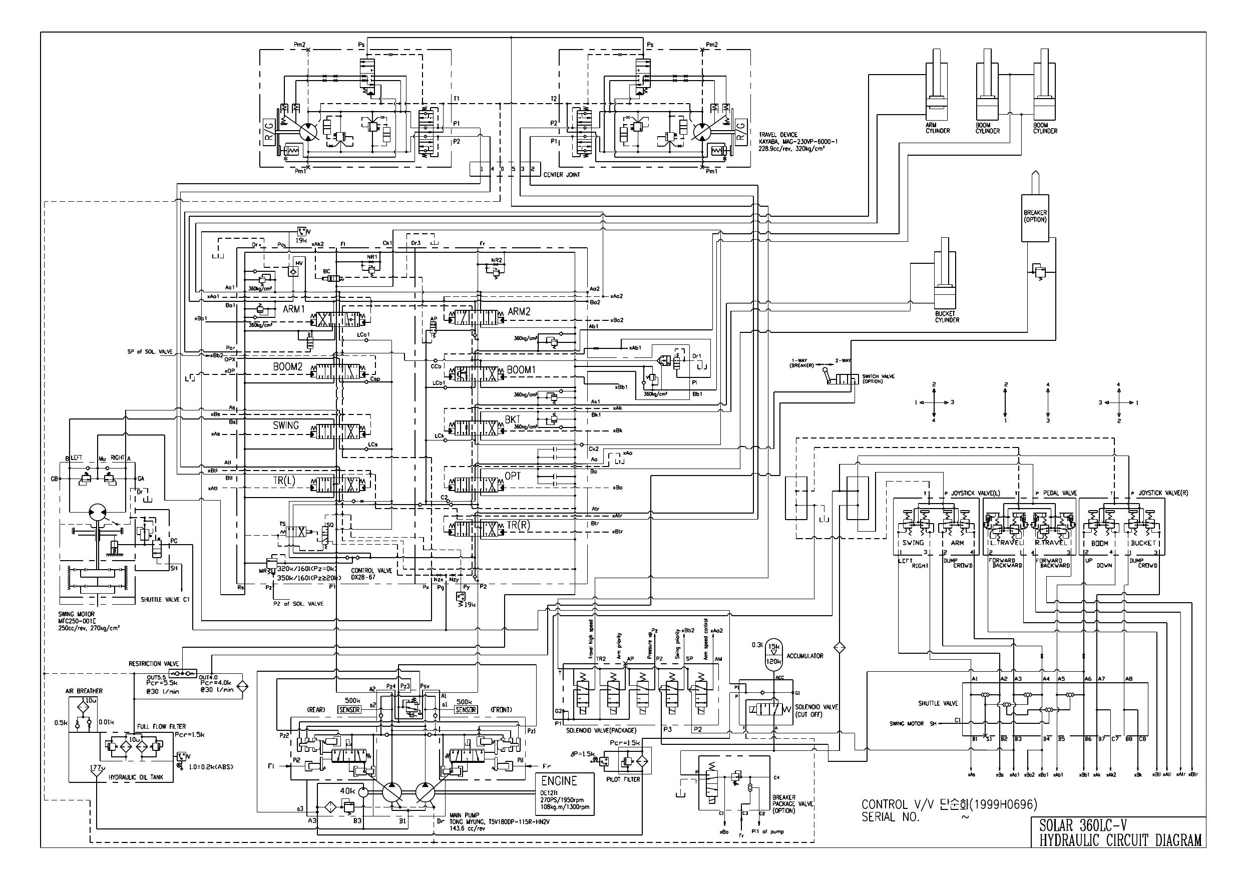 S360LC-V HYDRAULIC CIRCUIT DIAGRAM Schematic Daewoo Doosan